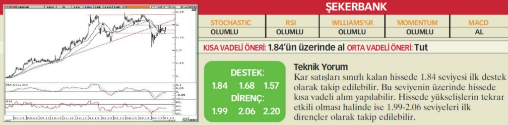 22 hisselik teknik analiz