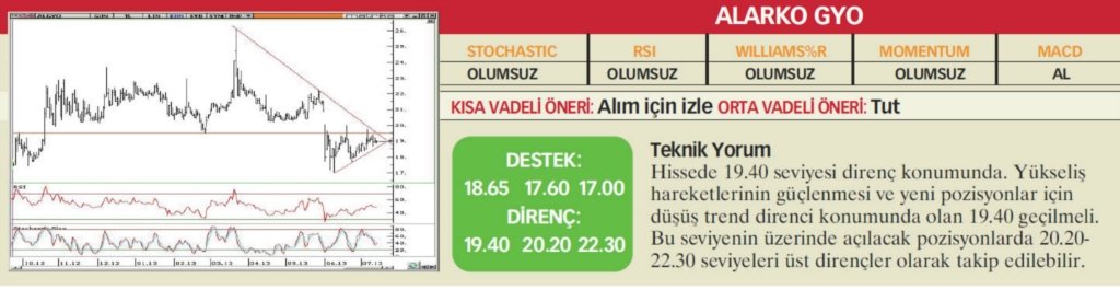 22 hisselik teknik analiz