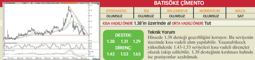 22 hisselik teknik analiz