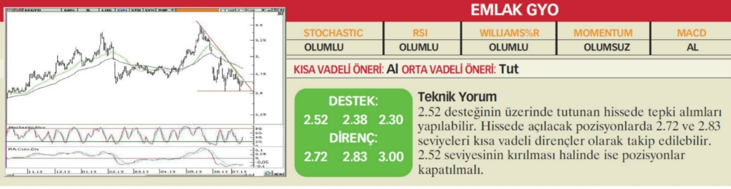 22 hisselik teknik analiz