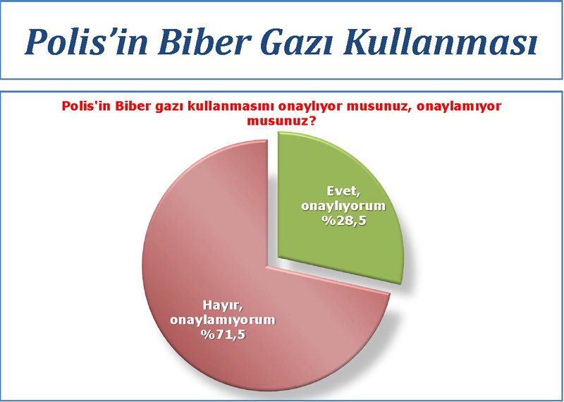 Ak Parti'yi şaşırtan anket