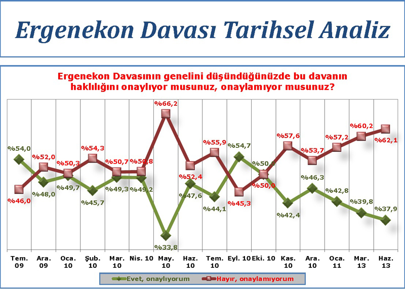 Ak Parti'yi şaşırtan anket