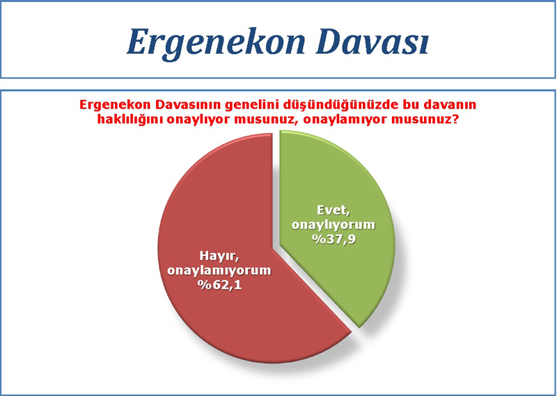 Ak Parti'yi şaşırtan anket