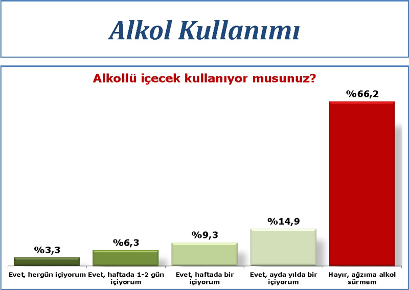 Ak Parti'yi şaşırtan anket