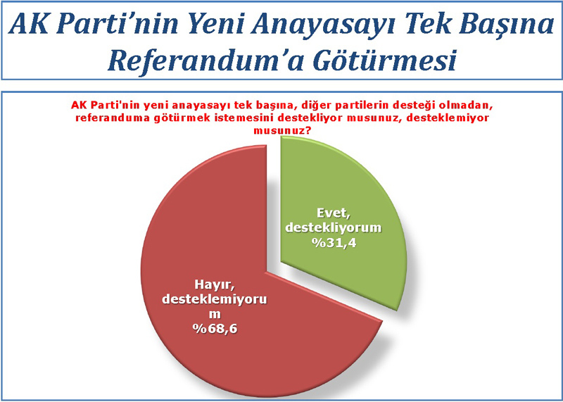 Ak Parti'yi şaşırtan anket