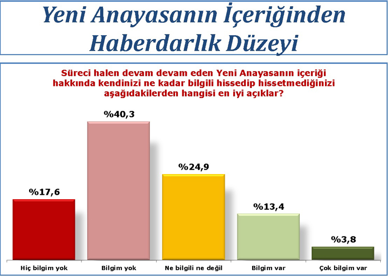 Ak Parti'yi şaşırtan anket