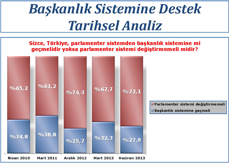 Ak Parti'yi şaşırtan anket