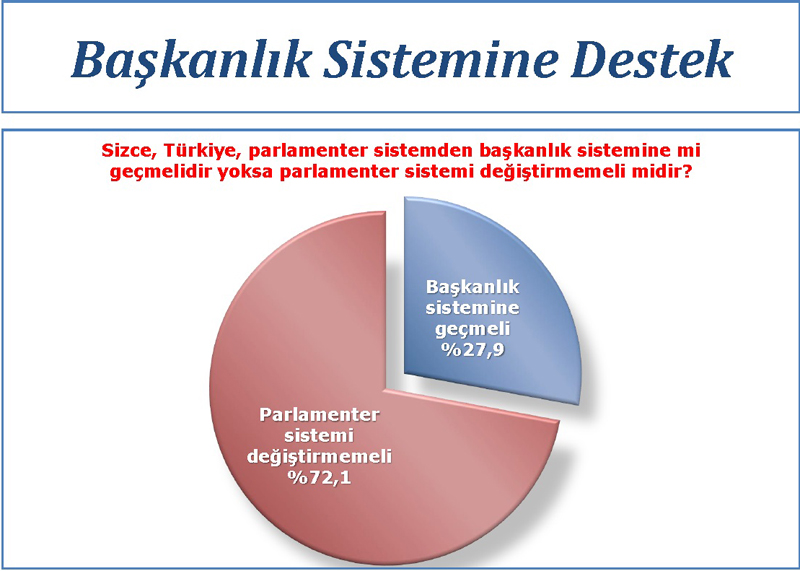 Ak Parti'yi şaşırtan anket