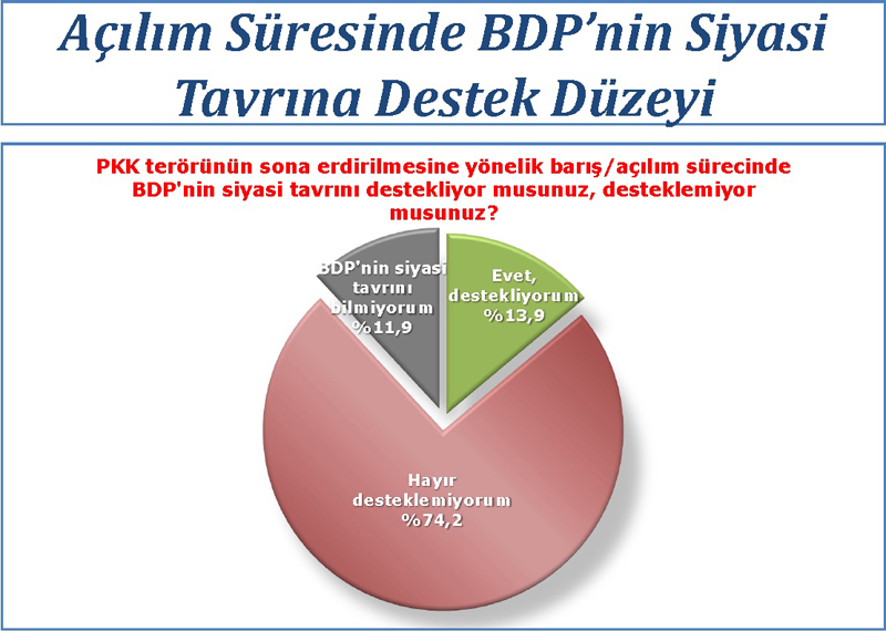 Ak Parti'yi şaşırtan anket