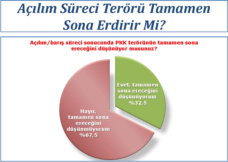 Ak Parti'yi şaşırtan anket