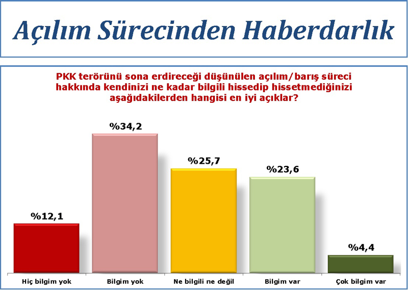 Ak Parti'yi şaşırtan anket