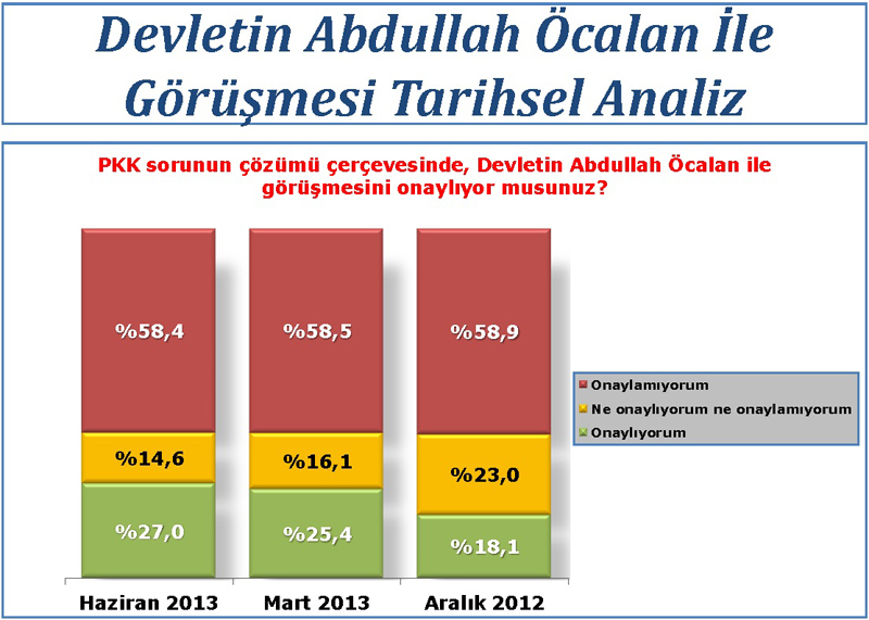 Ak Parti'yi şaşırtan anket