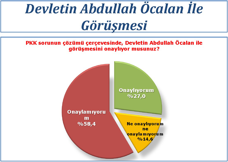 Ak Parti'yi şaşırtan anket