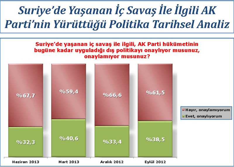 Ak Parti'yi şaşırtan anket