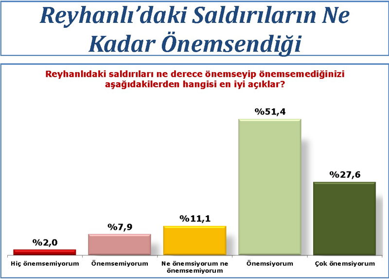 Ak Parti'yi şaşırtan anket