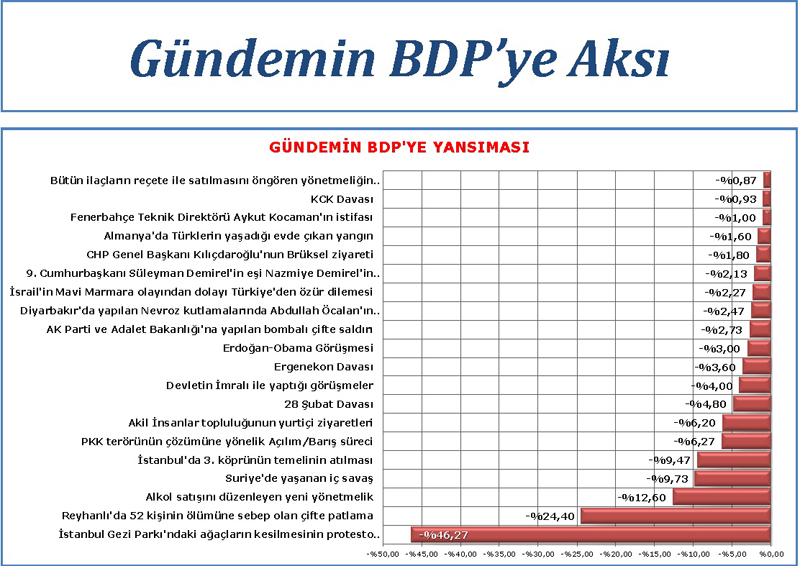 Ak Parti'yi şaşırtan anket