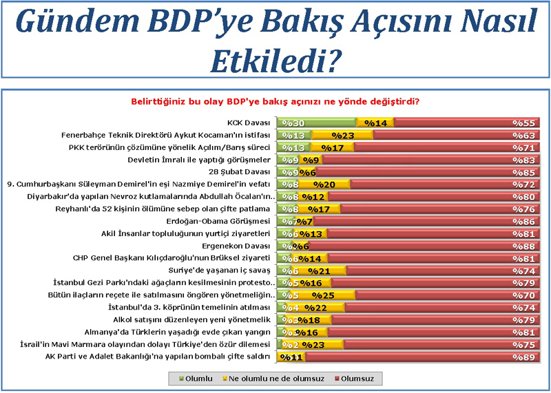 Ak Parti'yi şaşırtan anket