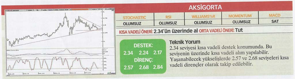 22 hisse için teknik analiz