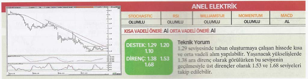 22 hisse için teknik analiz