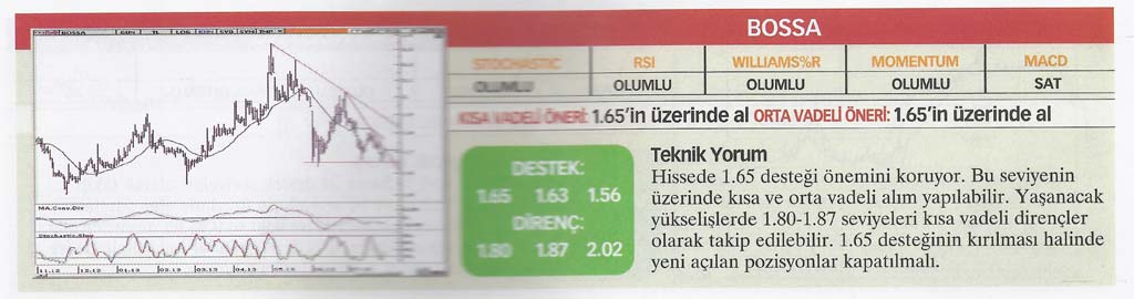 22 hisse için teknik analiz