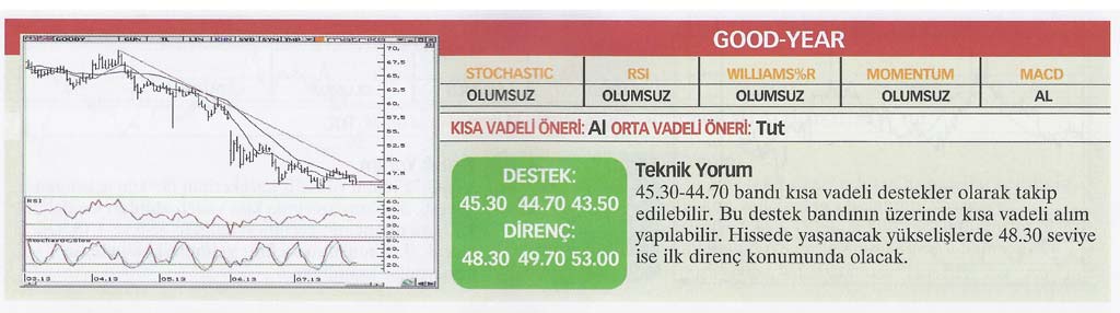 22 hisse için teknik analiz