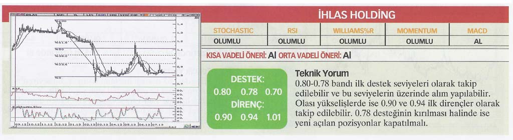 22 hisse için teknik analiz