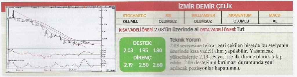 22 hisse için teknik analiz