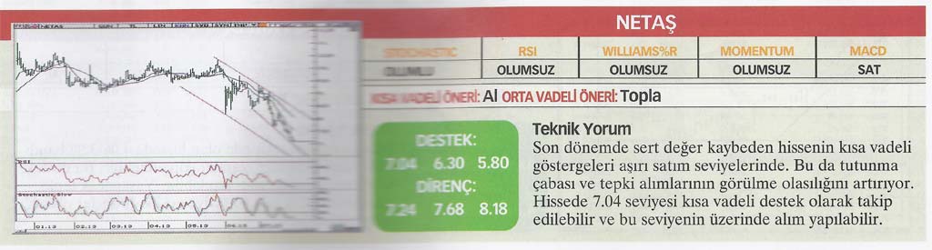 22 hisse için teknik analiz