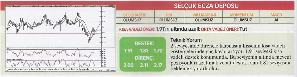 22 hisse için teknik analiz