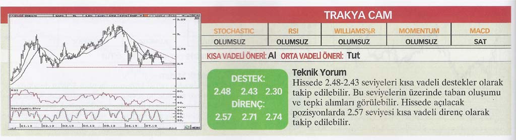 22 hisse için teknik analiz