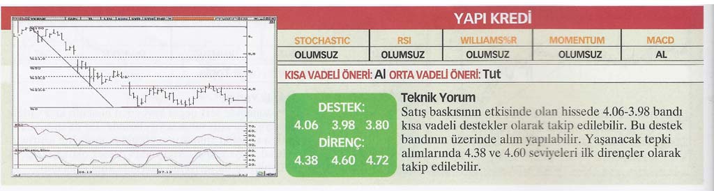 22 hisse için teknik analiz