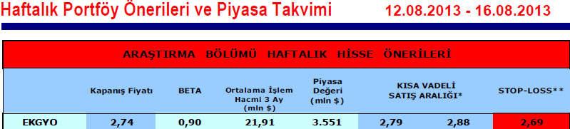 15 hisselik portföy önerisi