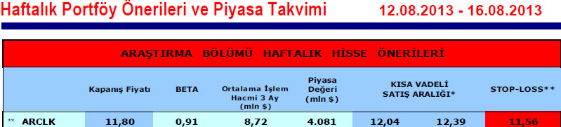 15 hisselik portföy önerisi