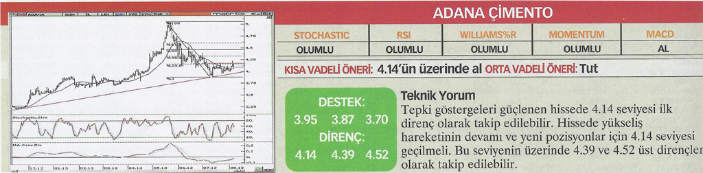 22 hisse için teknik analiz!