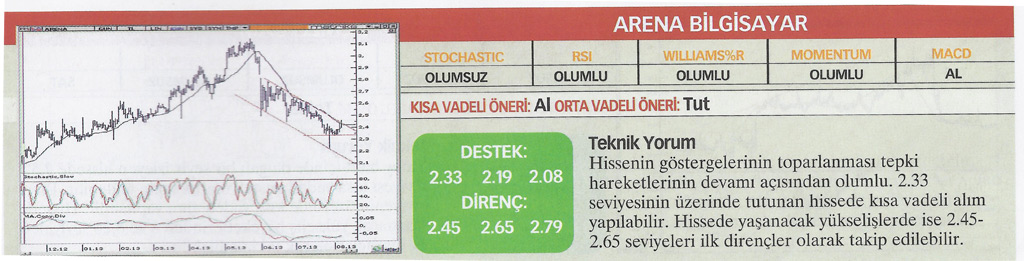 22 hisse için teknik analiz!