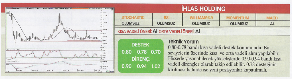 22 hisse için teknik analiz!