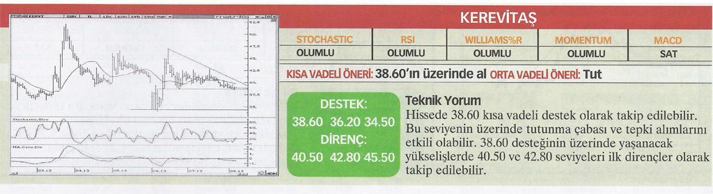 22 hisse için teknik analiz!