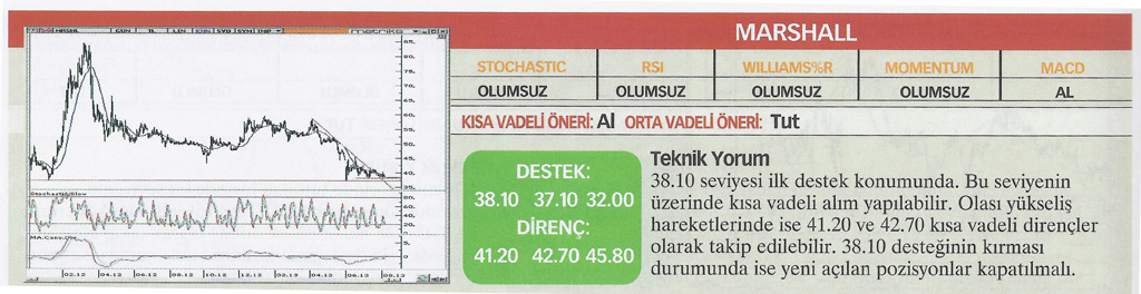 22 hisse için teknik analiz!