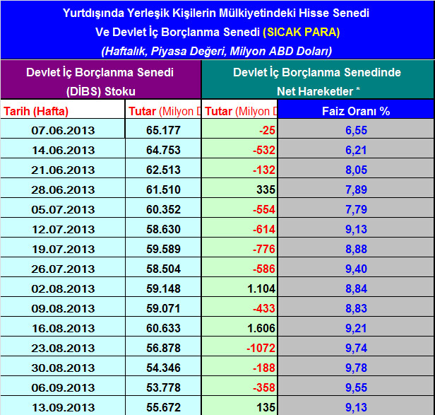 Sıcak para hareketleri