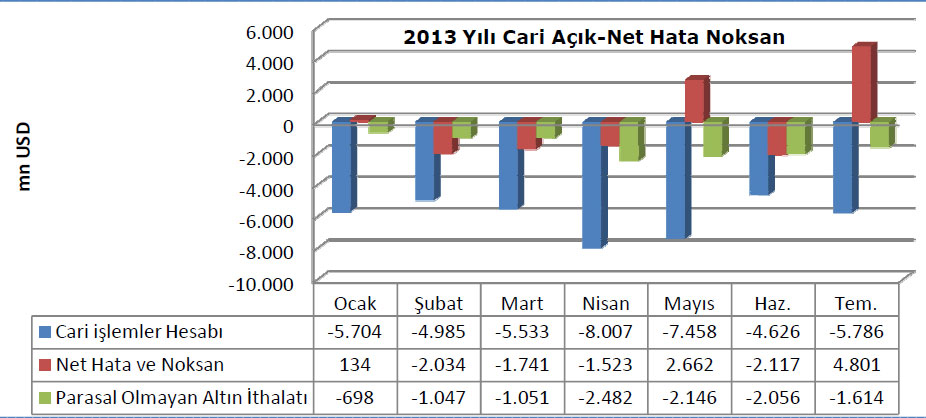 Cari açık sorgulanıyor