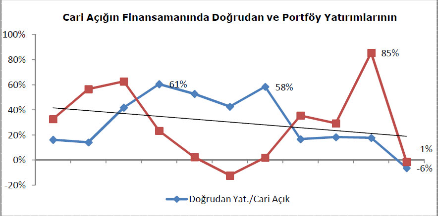 Cari açık sorgulanıyor