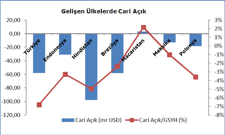 Cari açık sorgulanıyor