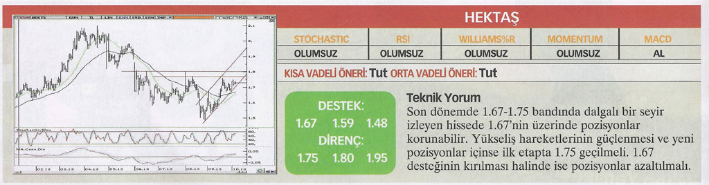 17 hisse için teknik analiz