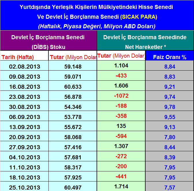 Sıcak para hareketleri