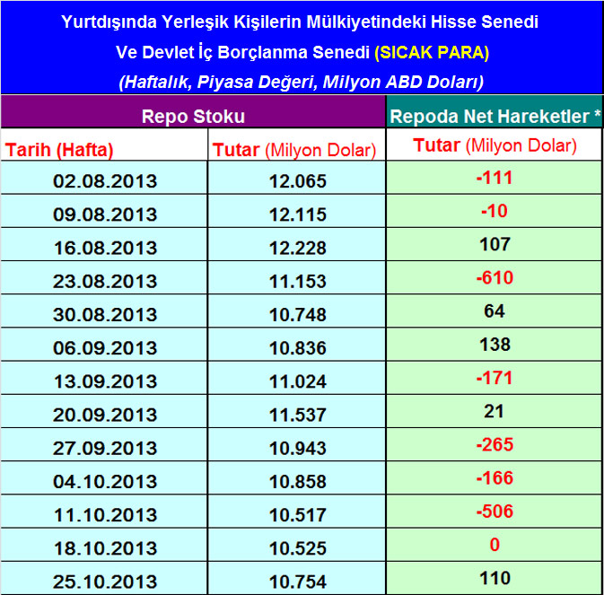 Sıcak para hareketleri