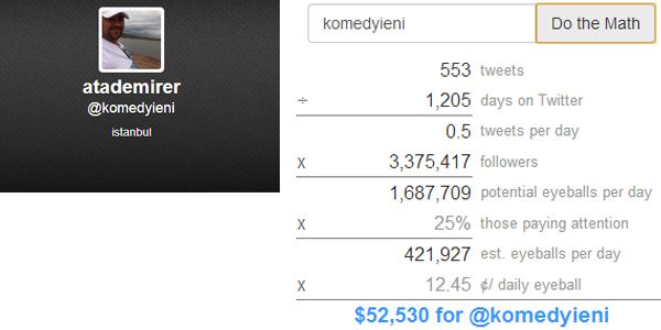 Twitter Melih Gökçek'e borçlandı