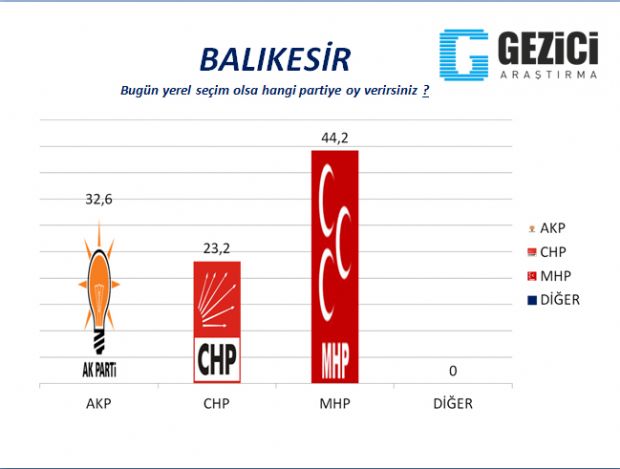 30 büyükşehirde yerel seçim anketi