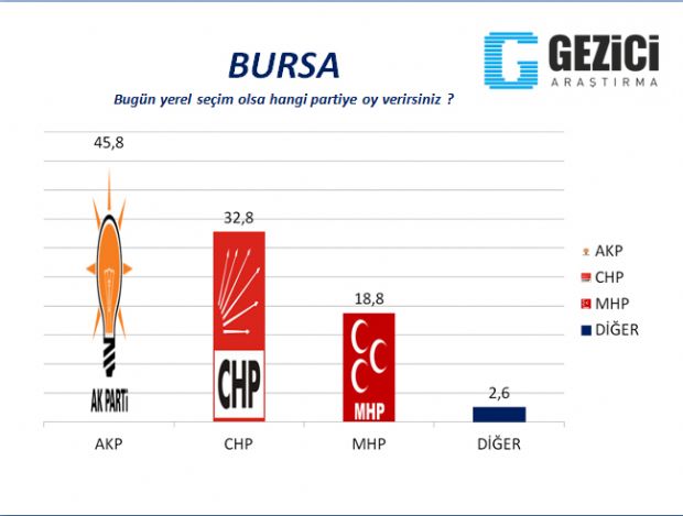 30 büyükşehirde yerel seçim anketi