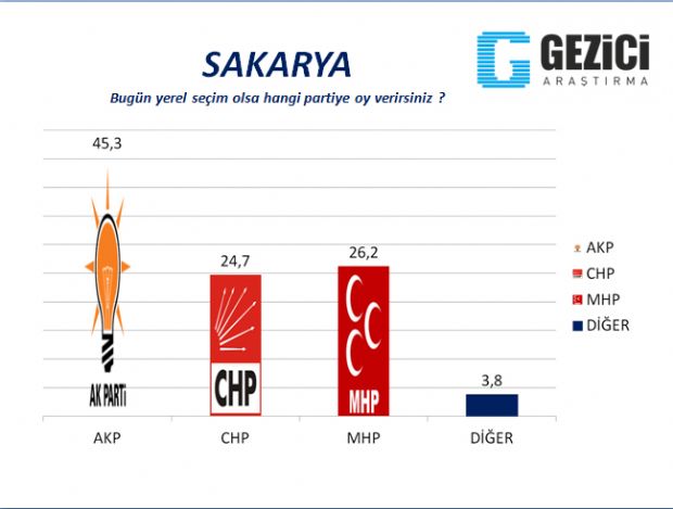 30 büyükşehirde yerel seçim anketi