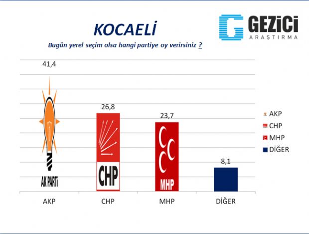 30 büyükşehirde yerel seçim anketi